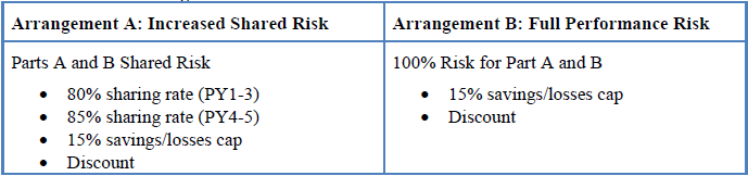 Risk Arrangements in the Next Generation Model