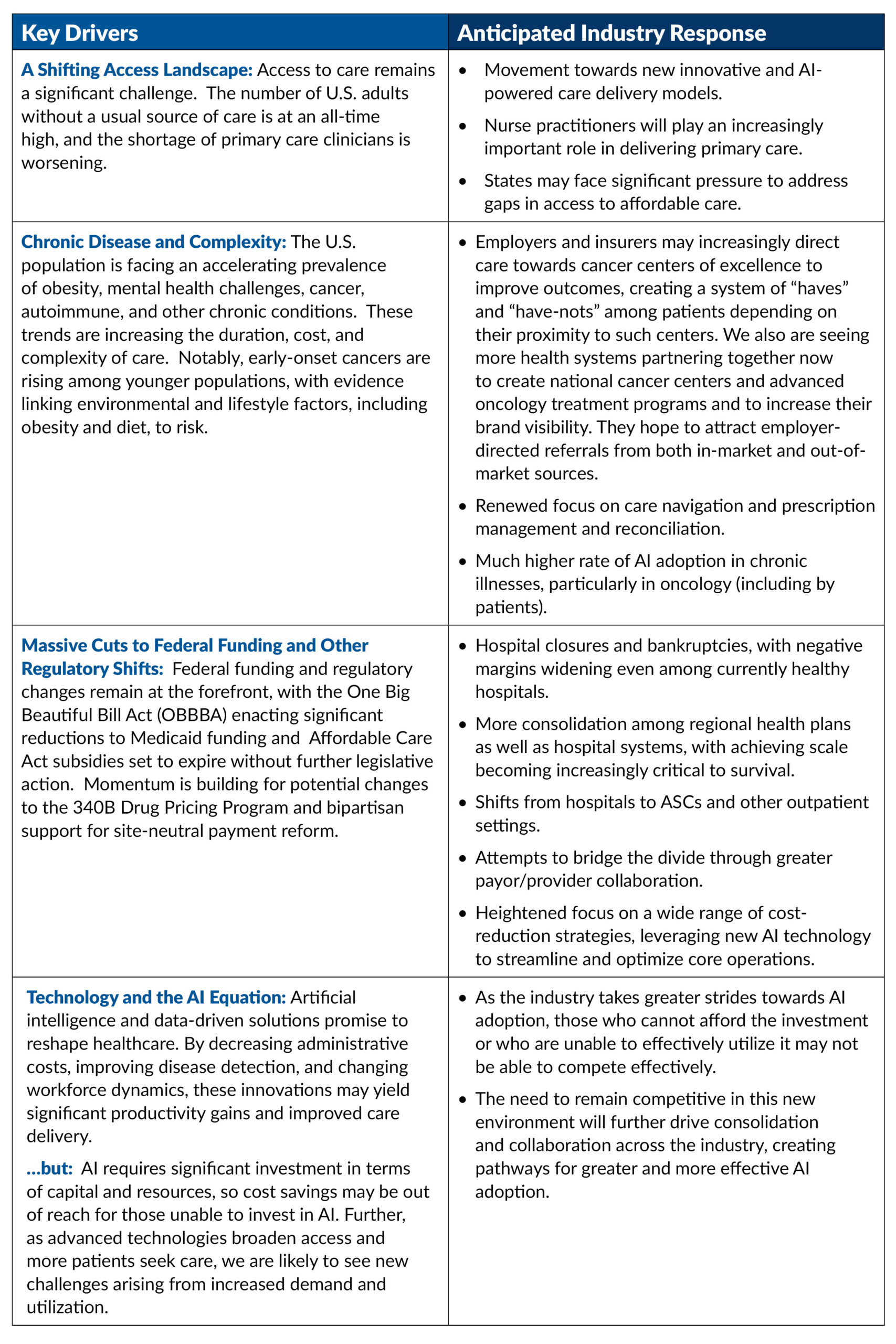 A Look Ahead: Major Industry Trends Our Healthcare Team is Tracking 